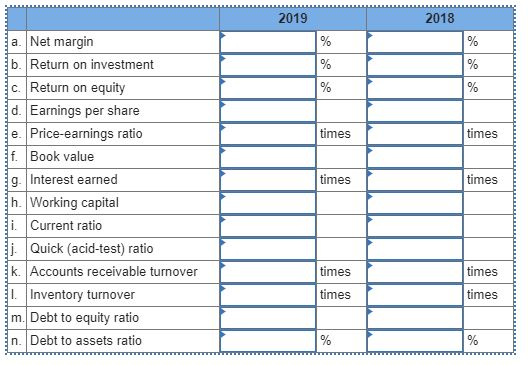 5,200 8,900 Total revenues 218,908 181,300 Expenses Cost of goods sold Selling