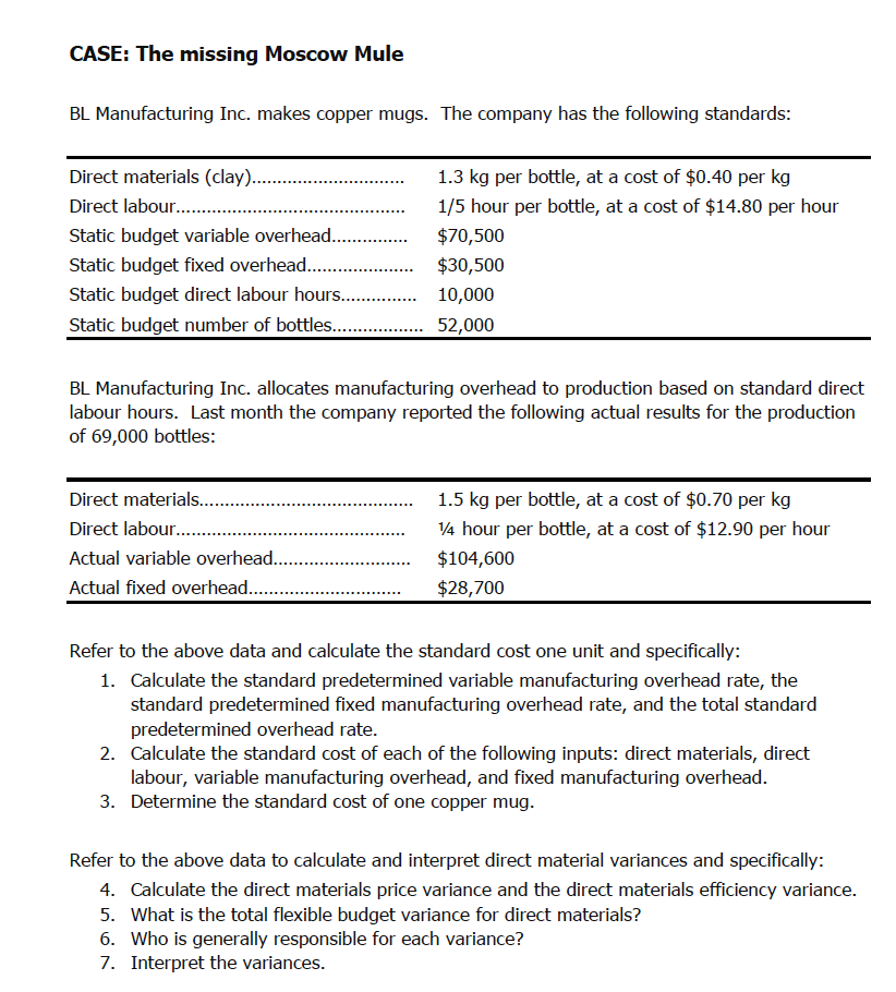 CASE: The missing Moscow Mule BL Manufacturing Inc. makes copper mugs.