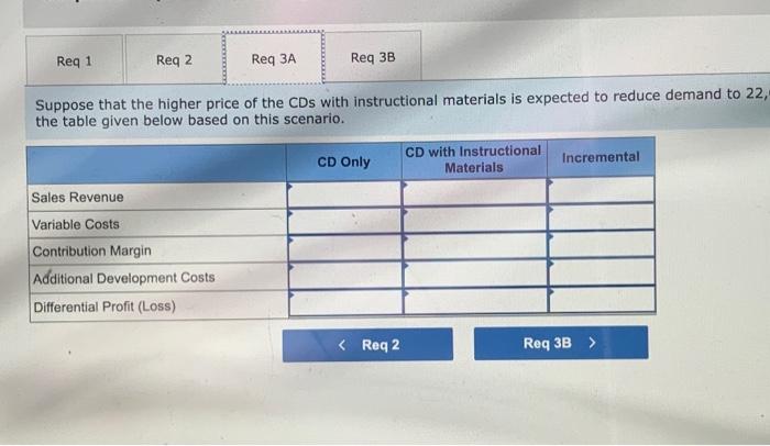 materials such as an overhead slide presentation, potential test questions, and classroom