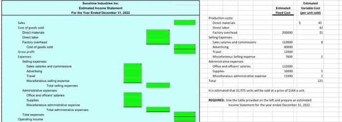 just introduced a new product line in its store. The following information