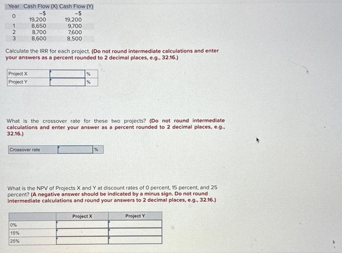 Cash Flow (Y) -$ -$ 0 1 2 3 19,200 8,650 8,700