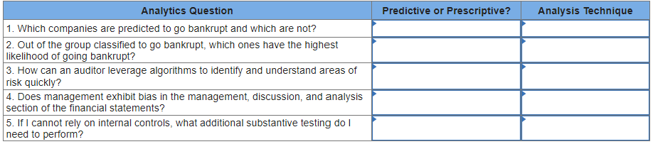 Match the analytics question to the following predictive and prescriptive analytics techniques.