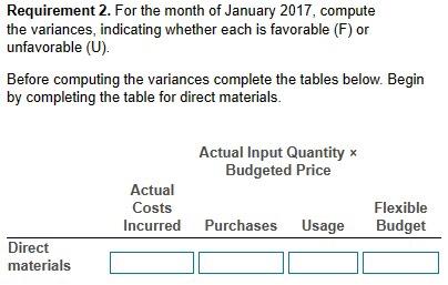will report you* The Barrett Manufacturing Company's costing system has two direct-cost