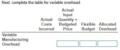 for its manufacturing costs: (Click to view the standards.) additional information.) \begin{tabular}{|c|c|c|c|}
