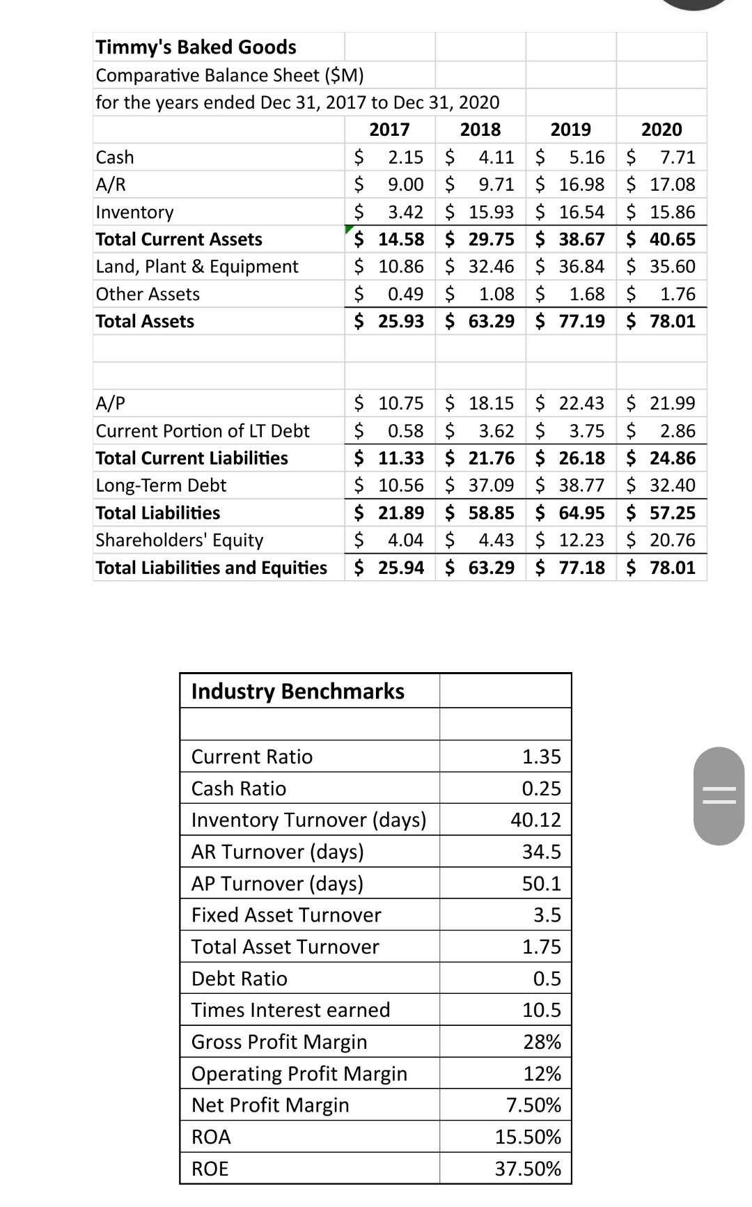 your analysis. He needs some additional help this time with evaluating how