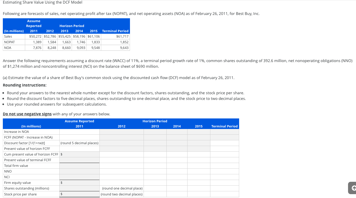 Estimating Share Value Using the DCF Model Following are forecasts of