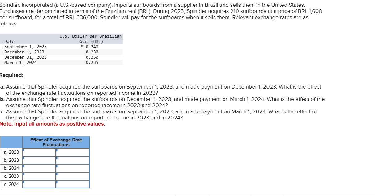  Spindler, Incorporated (a U.S.-based company), imports surfboards from a supplier in