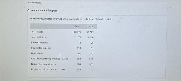  Current Attempt in Progress The following selected information (in thousands) is