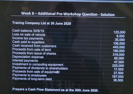 L e damo sebe. Prepare a Cash Flow Statement as at the