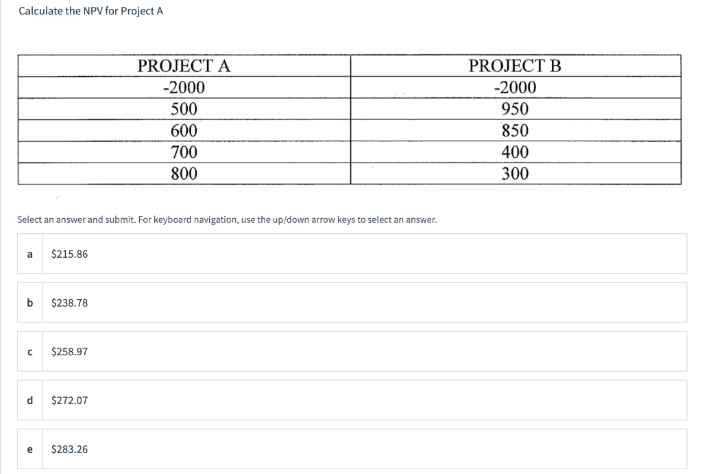 Calculate the NPV for Project A PROJECT A -2000 500 600