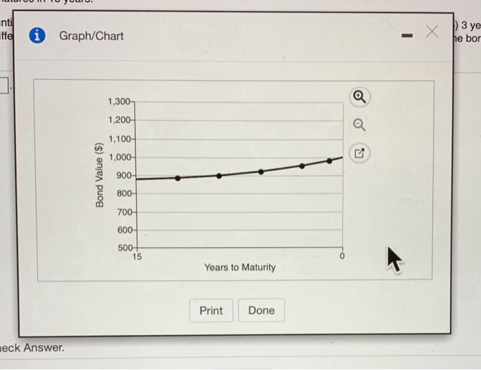  tter Graph/Chart 3 ye e bor 0 1,300 ,200 1,100- 1,000