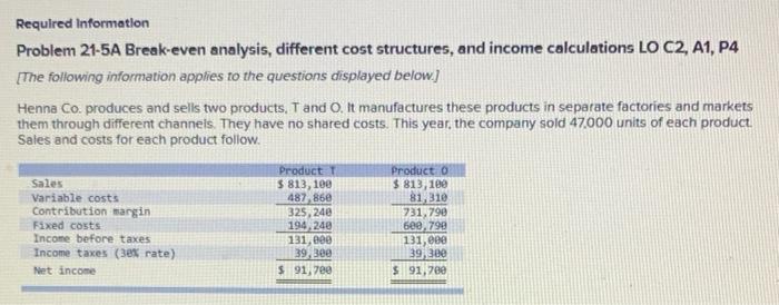  Required Information Problem 21-5A Break-even analysis, different cost structures, and income