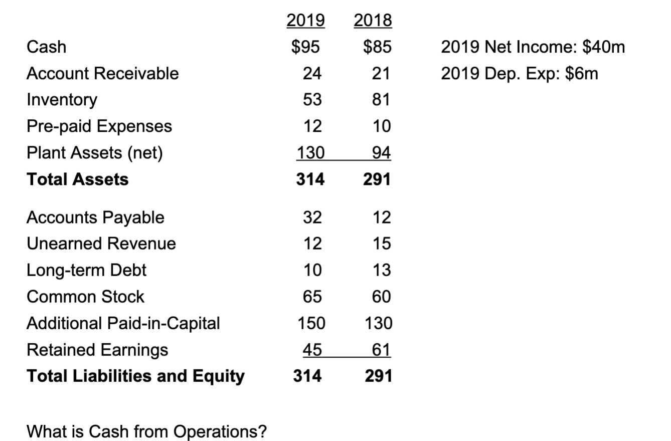  What is Cash from Operations? 