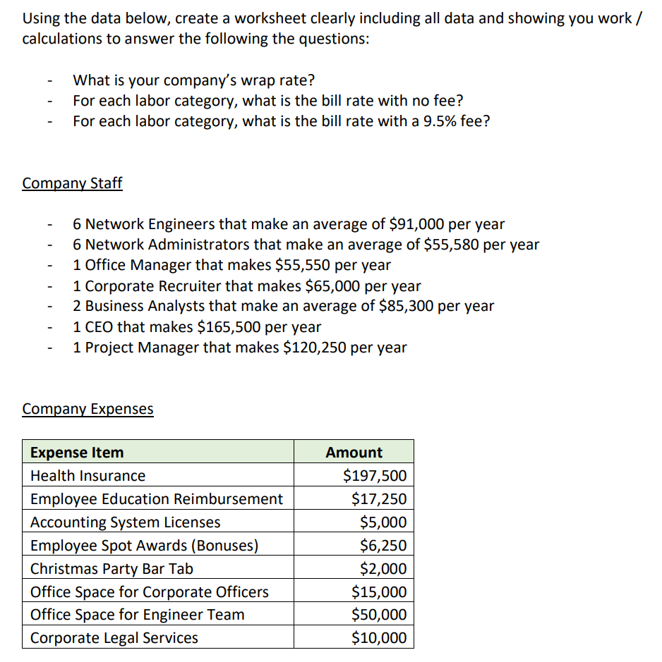 Should be done in Excel. Using the data below, create a