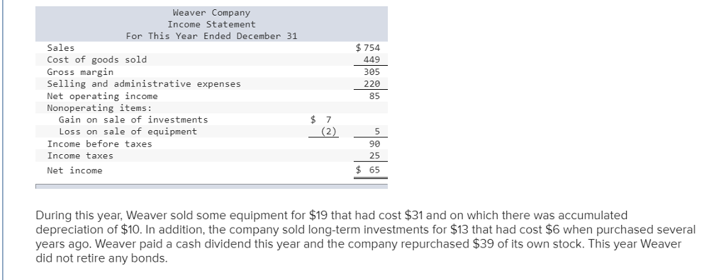  Prepare cash flow statement using indirect method. Weaver Company Income Statement