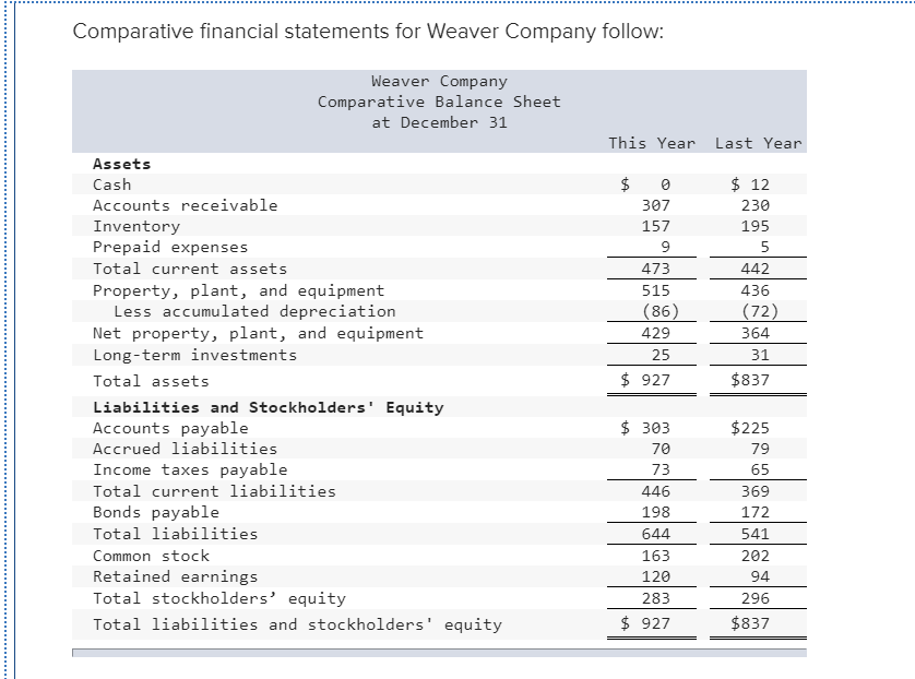 For This Year Ended December 31 Sales Cost of goods sol Gross