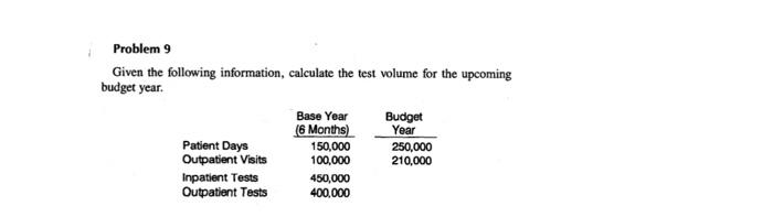 please fill out the spreadshet Problem 9 Given the following information, calculate