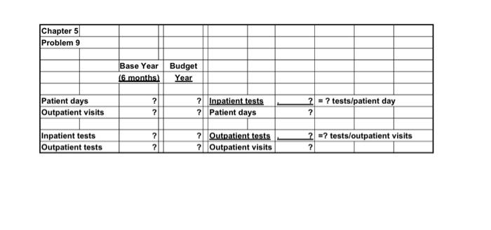 the test volume for the upcoming budget year. \begin{tabular}{|c|c|c|c|c|c|} \hline \multicolumn{6}{|l|}{\begin{tabular}{|l|} Chapter