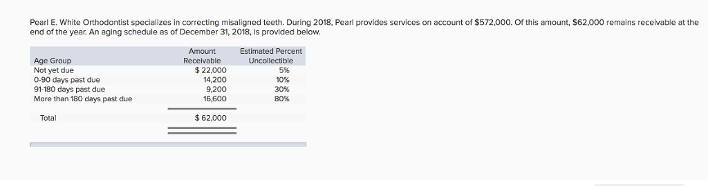 Pearl E. White Orthodontist specializes in correcting misaligned teeth. During 2018,