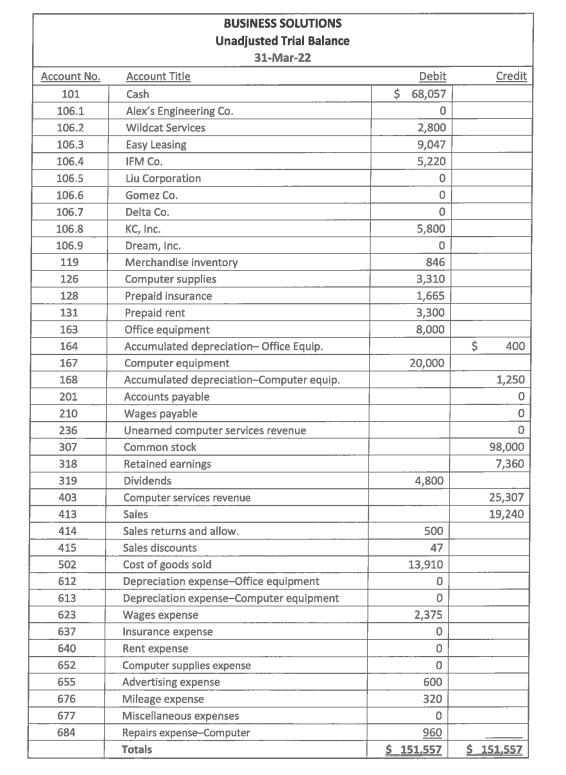 Please use the attached information to prepare adjusting journal entries after which