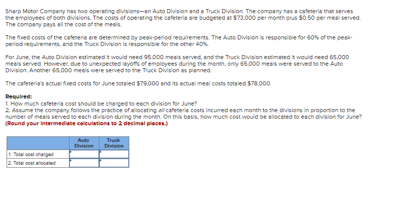 Sharp Motor Company has two operating divisions-an Auto Division and a