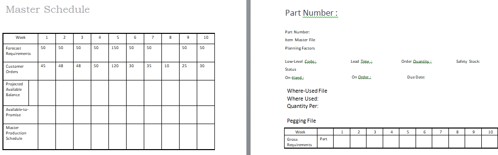 cutters, the standard (part number 100), and the economy (part number 150).