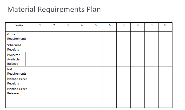 The following information is taken from the bill of material files for