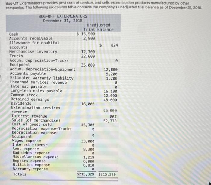 Bug-Off Exterminators provides pest control services and sells extermination products manufactured