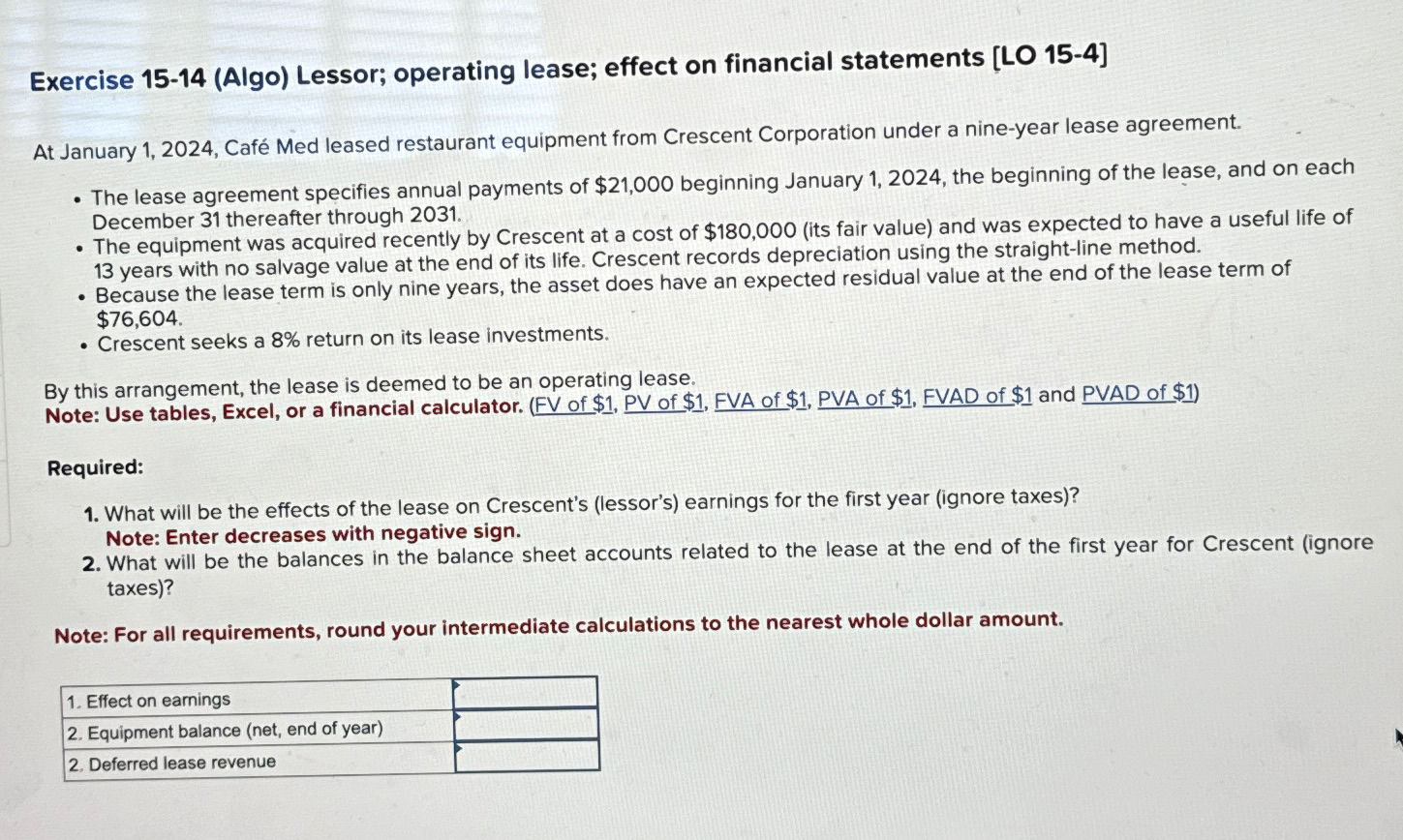  Exercise 15-14(Algo) Lessor; operating lease; effect on financial statements [LO 15-4]
