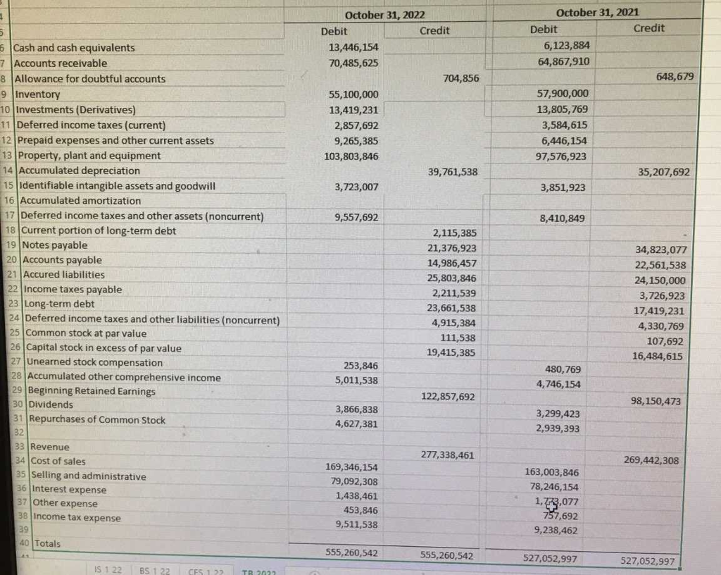 most major cities. W&S Partners will be conducting the January 31, 2023