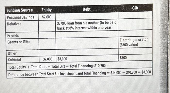 able to support your conclusions with any appropriate analysis. Is The following