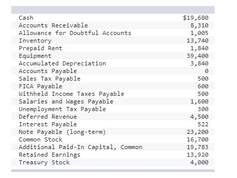 Please answer everything! Thank you! One Product Corp. (OPC) incorporated at the