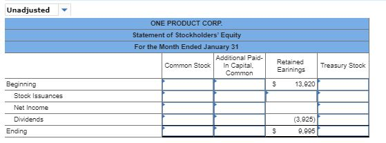 on December 31, at the end of its first year of operations,