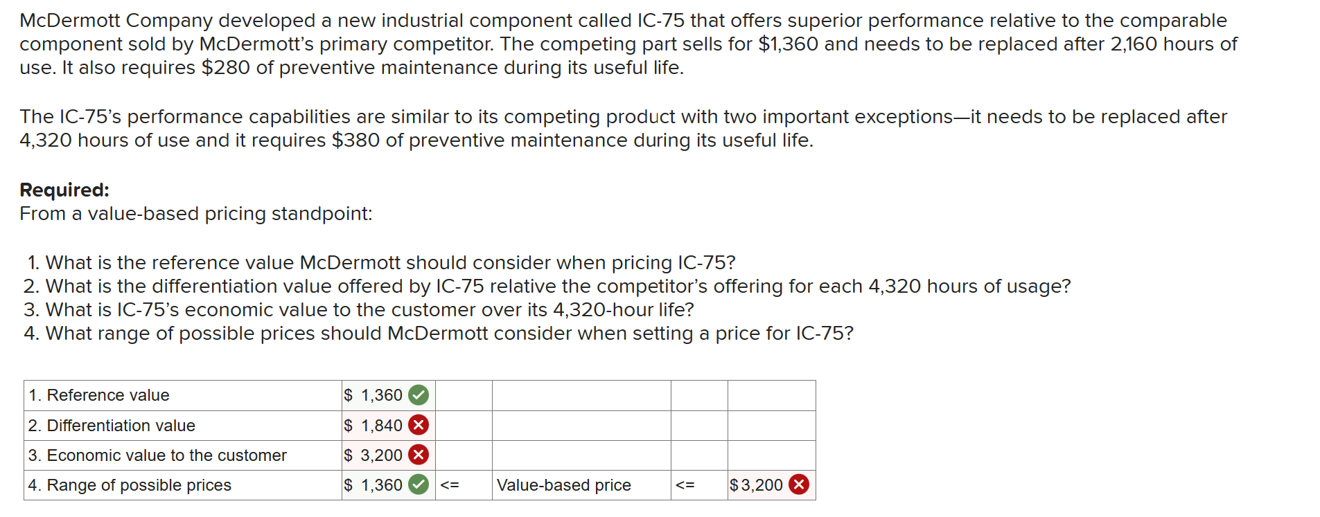  McDermott Company developed a new industrial component called IC-75 that offers