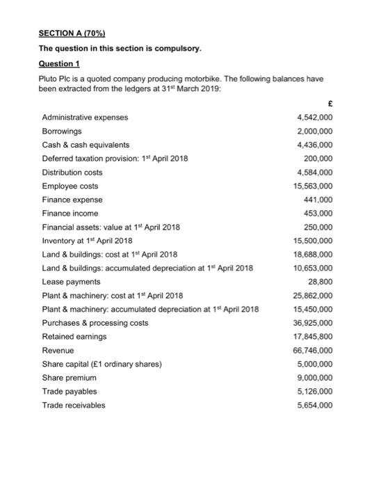  SECTION A (70%) The question in this section is compulsory. Question
