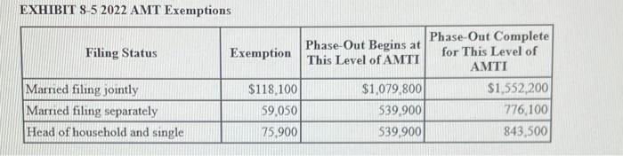 exemption under the following alternative circumstances? Exhibit 8-5. b. He is married