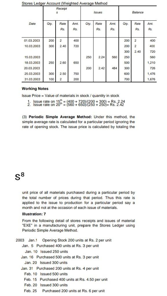 Stores Ledger Account ( Weighted Average Method Receipt Issues S Balance
