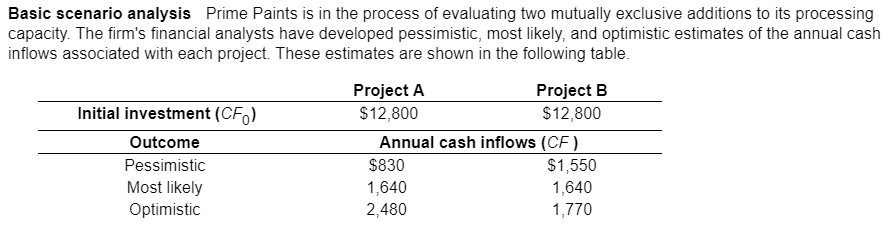  Please help me with all a, b, c, d parts. Basic