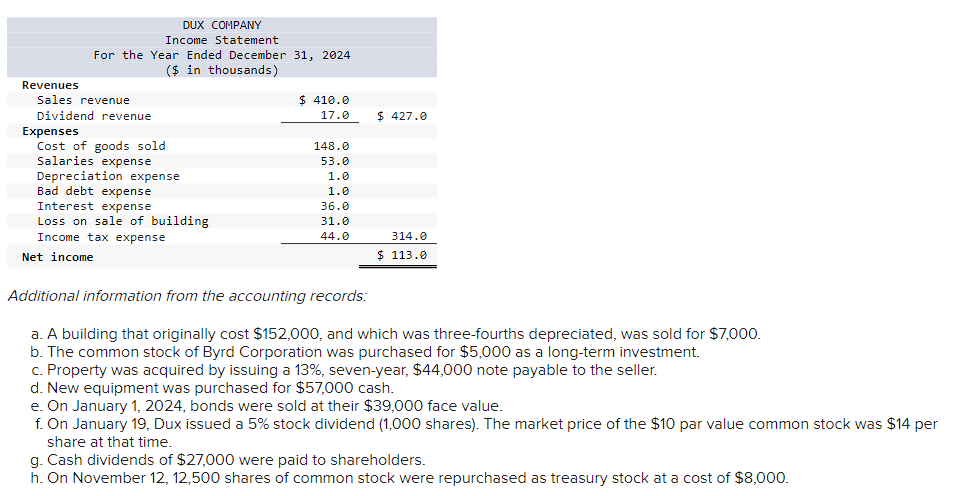 cost $152,000, and which was three-fourths depreciated, was sold for $7,000. b.