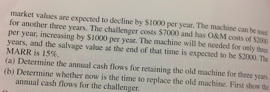 defender purchased at $8000 has a current market value of $4000 and