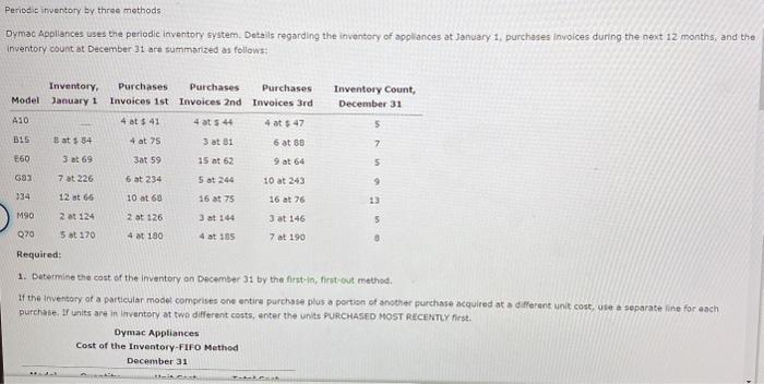  Periodic inventory by three methods Dymac Appilances uses the periodic inventory