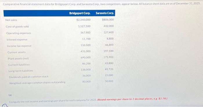  Comparative financial statement data for Bridgeport Corp. and Sarasota Corp., two