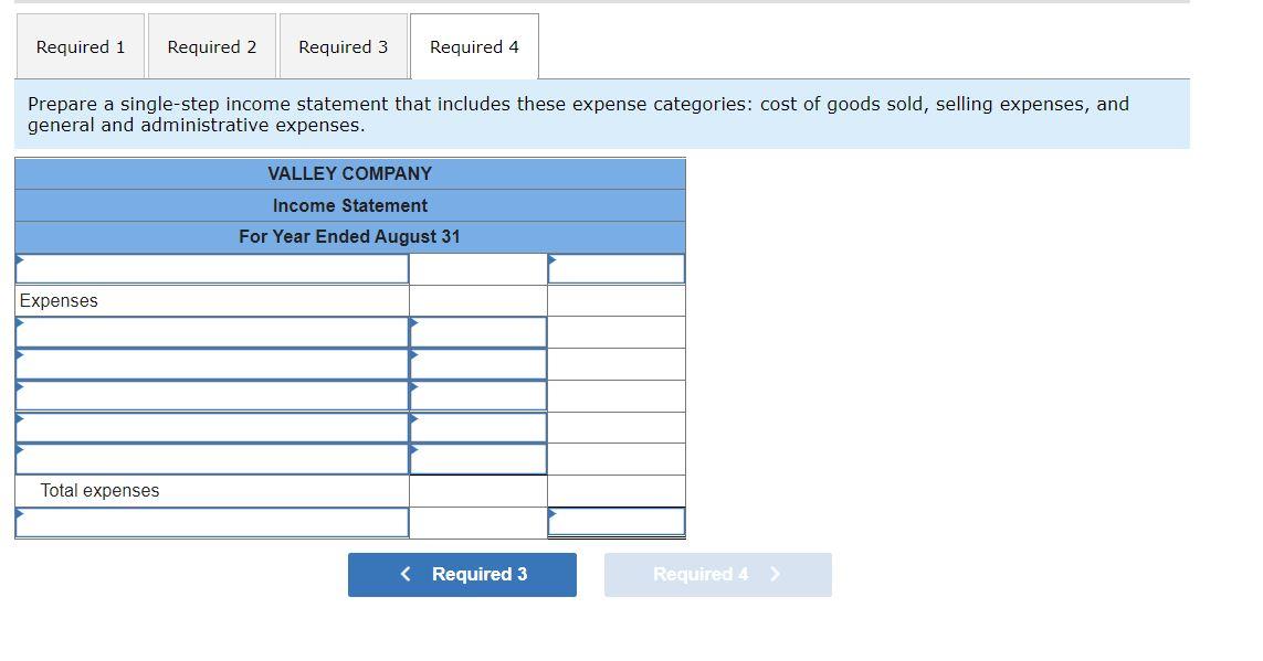 expense-selling space, store supplies expense, and advertising expense. It categorizes the remaining
