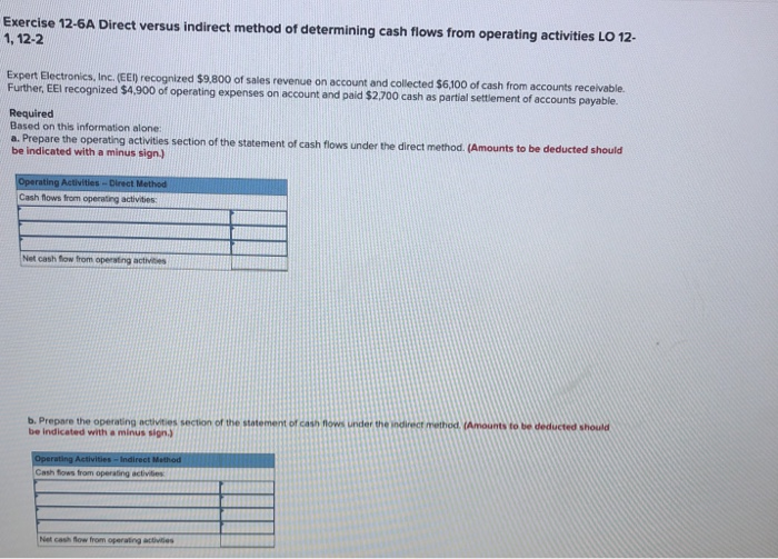  Exercise 12-6A Direct versus indirect method of determining cash flows from