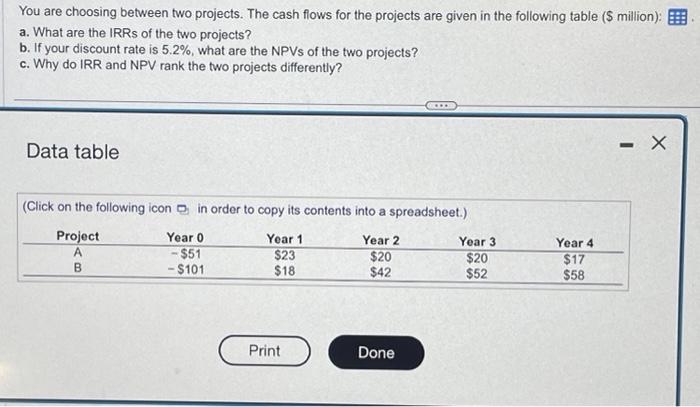 projects are given in the following table ( $ million): a. What
