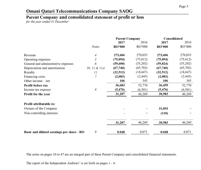  Prepare a common size income statement for the image attached Page