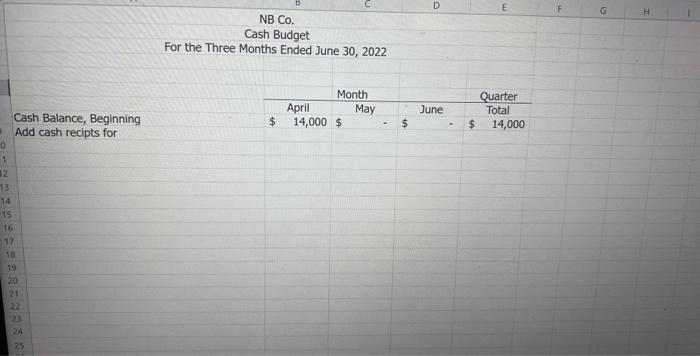 hello please complete the cash budget.I have attached data to complete the