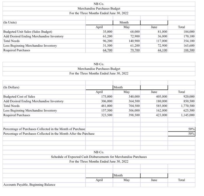 college book stores for $8.00 each. Recent actual sales and forecasted sales