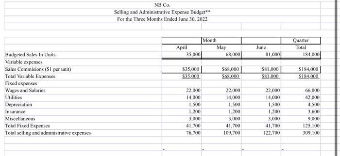in units are included in the Data section of the attached spreadsheet.