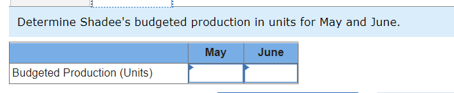 applies to the questions displayed below.) Shadee Corp. expects to sell 560